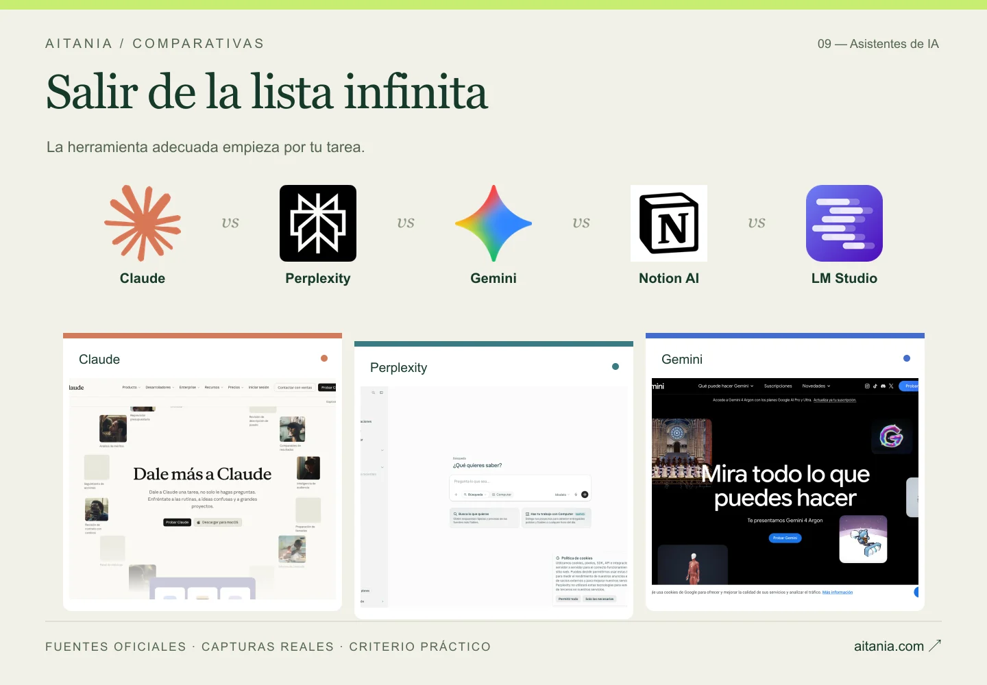 Salir de la lista infinita: Claude, Perplexity, Gemini, Notion AI, LM Studio. Composición editorial con logos y capturas oficiales.