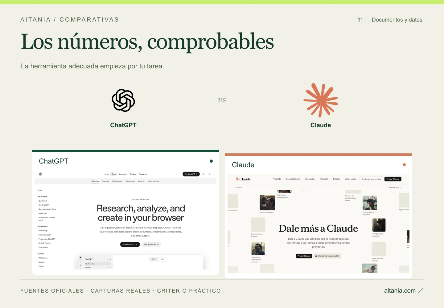 Los números, comprobables: ChatGPT, Claude. Composición editorial con logos y capturas oficiales.