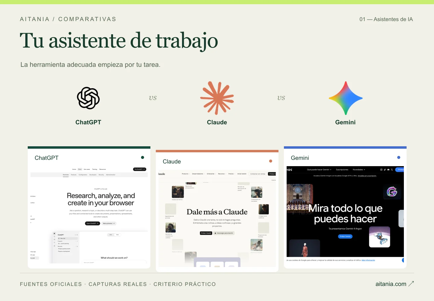 Tu asistente de trabajo: ChatGPT, Claude, Gemini. Composición editorial con logos y capturas oficiales.