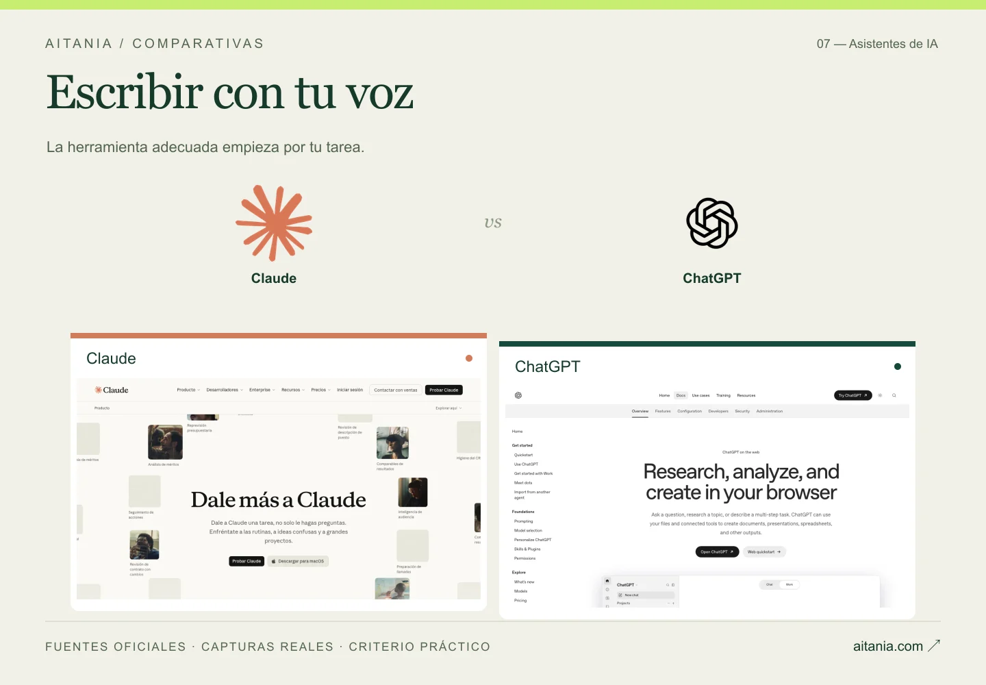 Escribir con tu voz: Claude, ChatGPT. Composición editorial con logos y capturas oficiales.