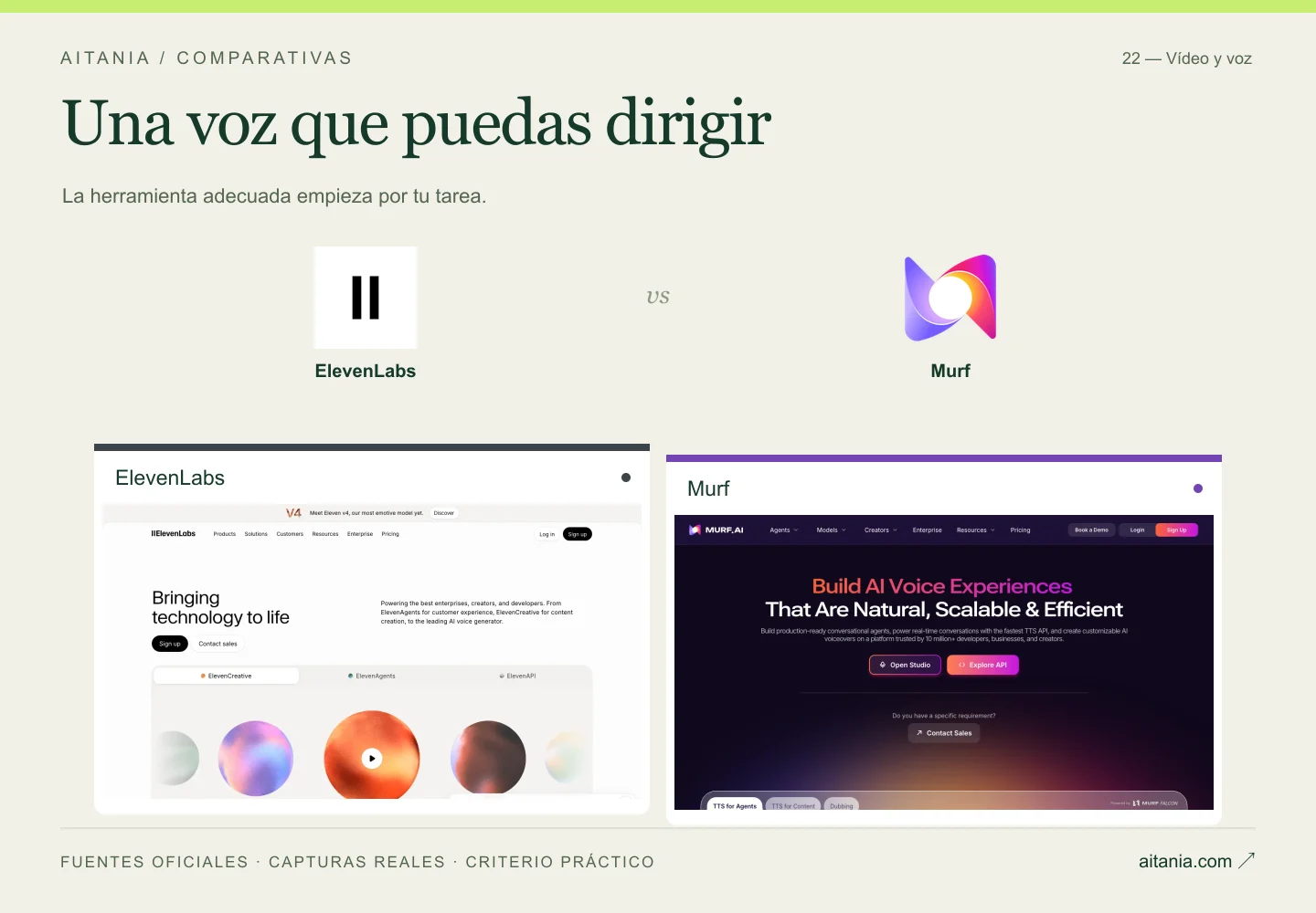 Una voz que puedas dirigir: ElevenLabs, Murf. Composición editorial con logos y capturas oficiales.