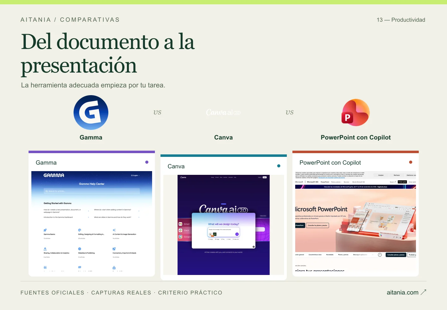 Del documento a la presentación: Gamma, Canva, PowerPoint con Copilot. Composición editorial con logos y capturas oficiales.