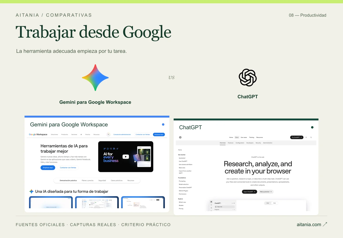 Trabajar desde Google: Gemini para Google Workspace, ChatGPT. Composición editorial con logos y capturas oficiales.