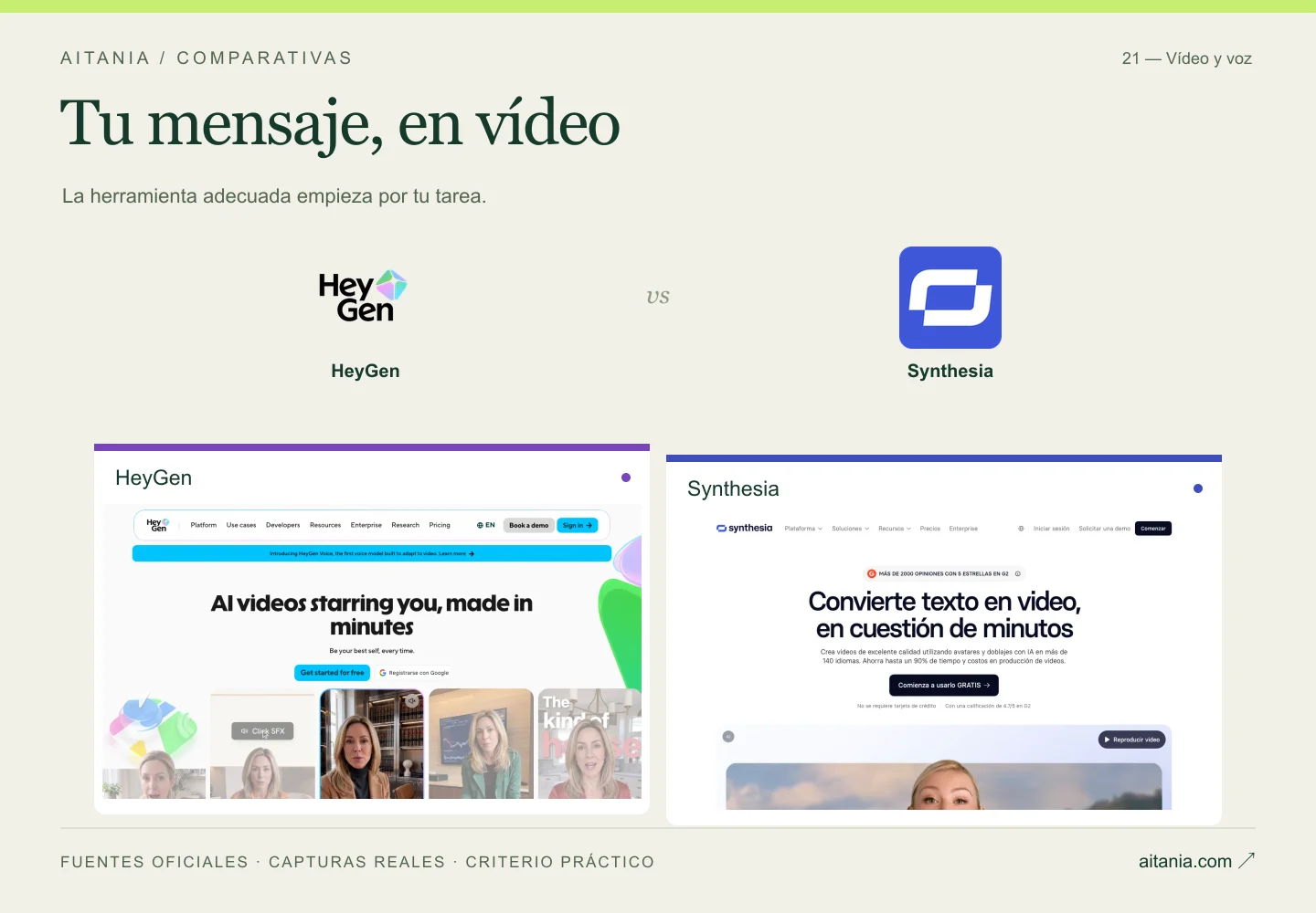 Tu mensaje, en vídeo: HeyGen, Synthesia. Composición editorial con logos y capturas oficiales.
