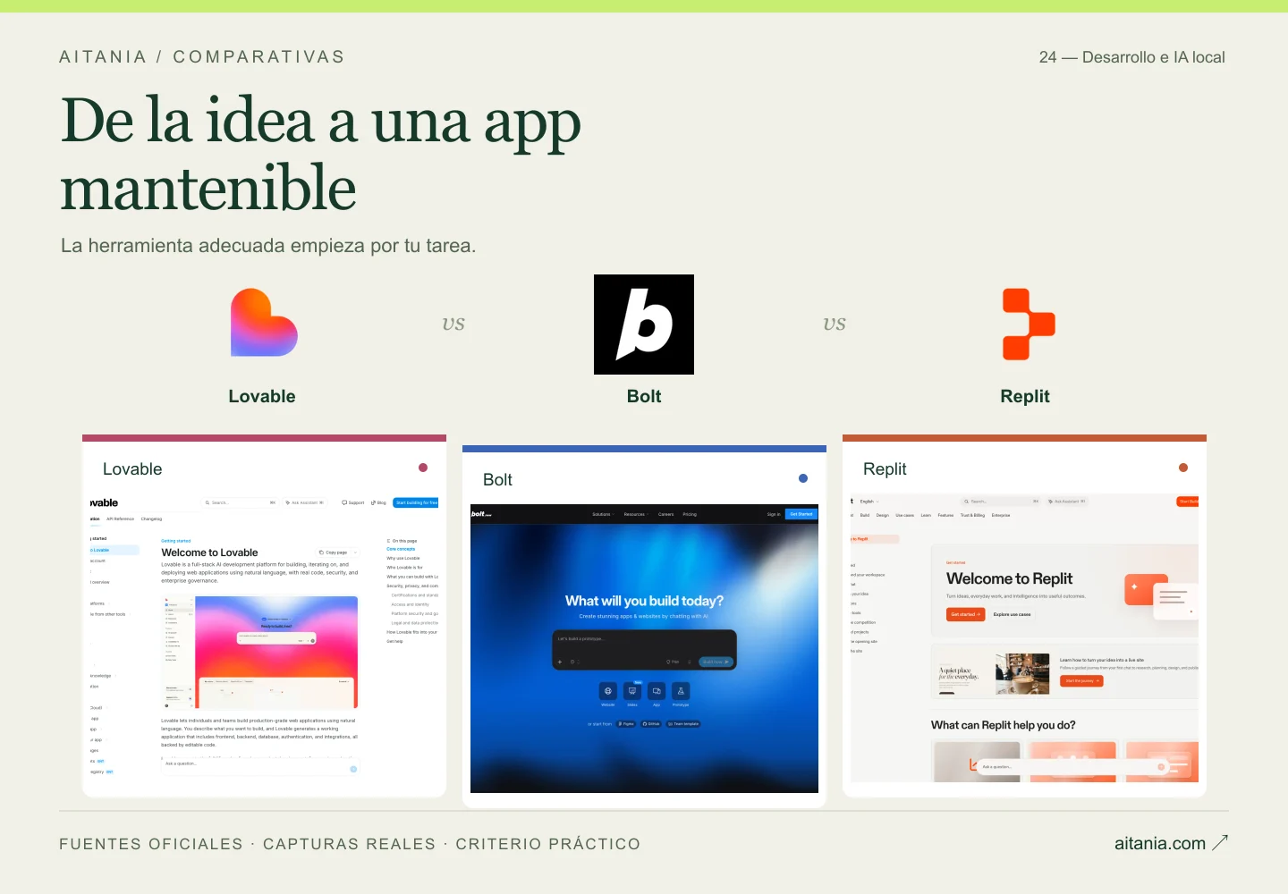 De la idea a una app mantenible: Lovable, Bolt, Replit. Composición editorial con logos y capturas oficiales.