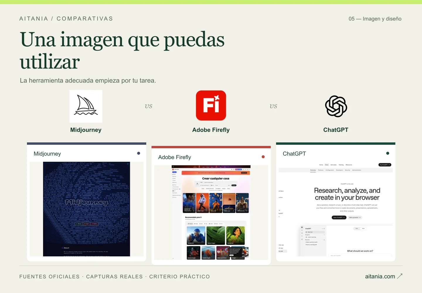 Una imagen que puedas utilizar: Midjourney, Adobe Firefly, ChatGPT. Composición editorial con logos y capturas oficiales.