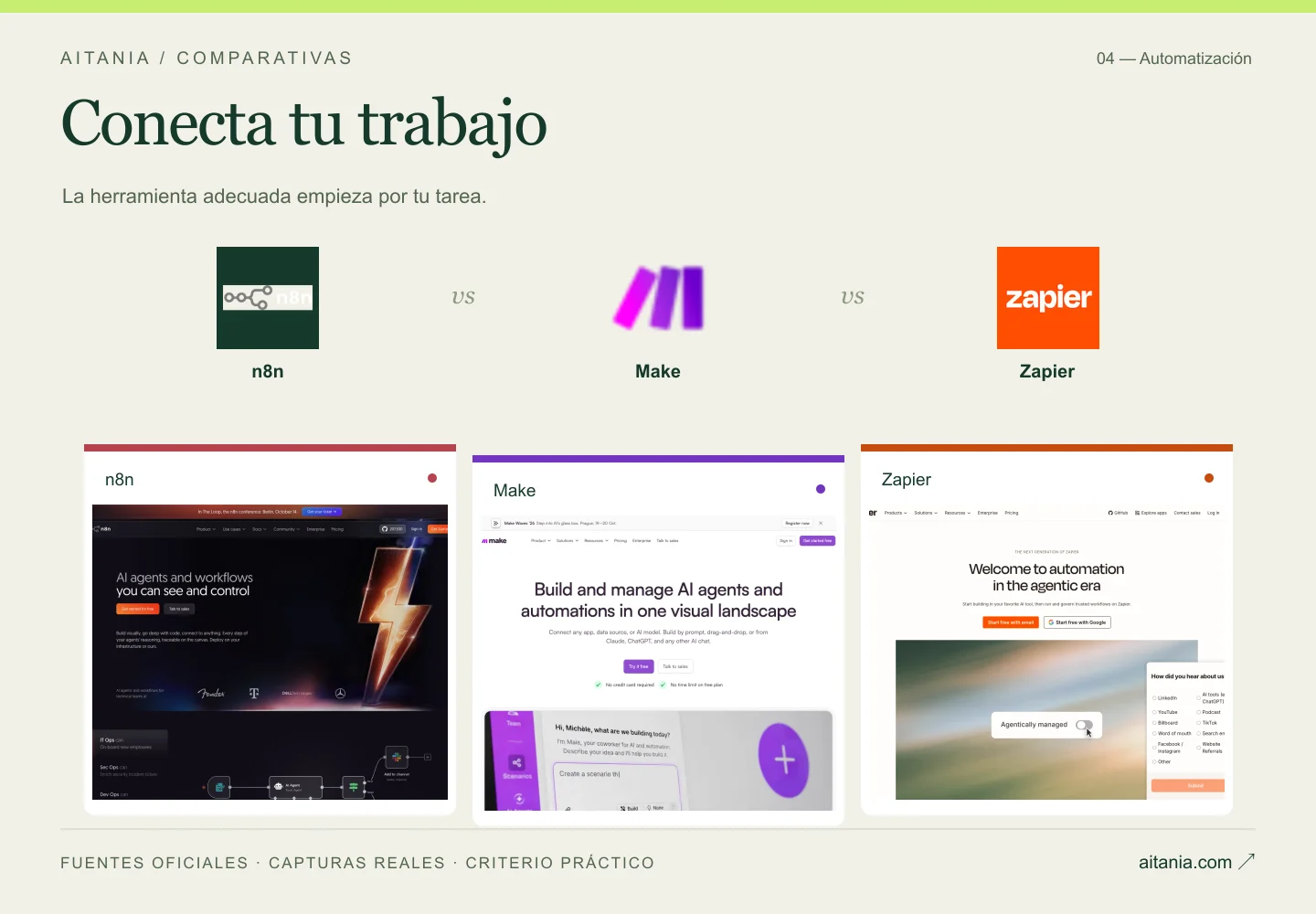 Conecta tu trabajo: n8n, Make, Zapier. Composición editorial con logos y capturas oficiales.