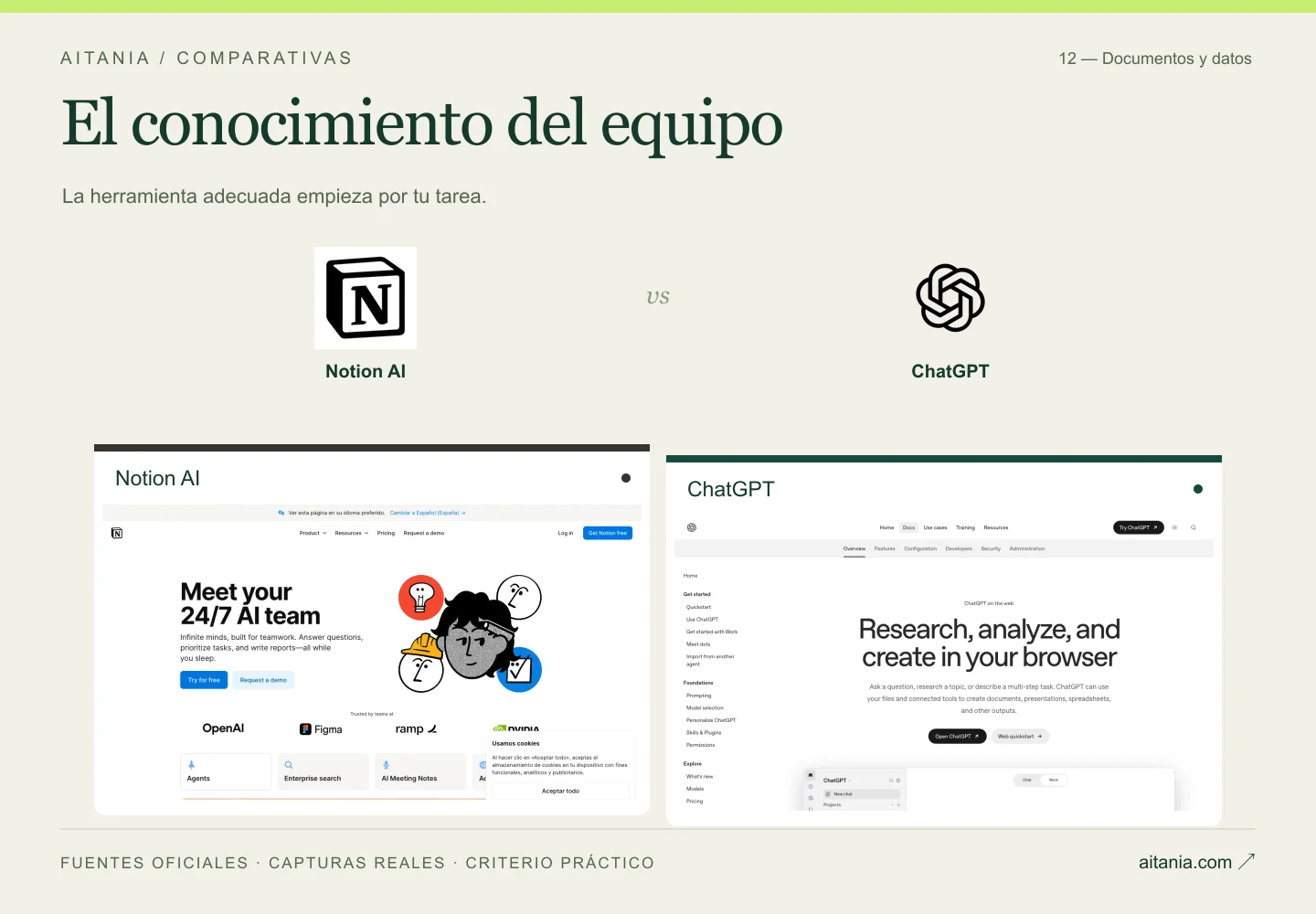 El conocimiento del equipo: Notion AI, ChatGPT. Composición editorial con logos y capturas oficiales.