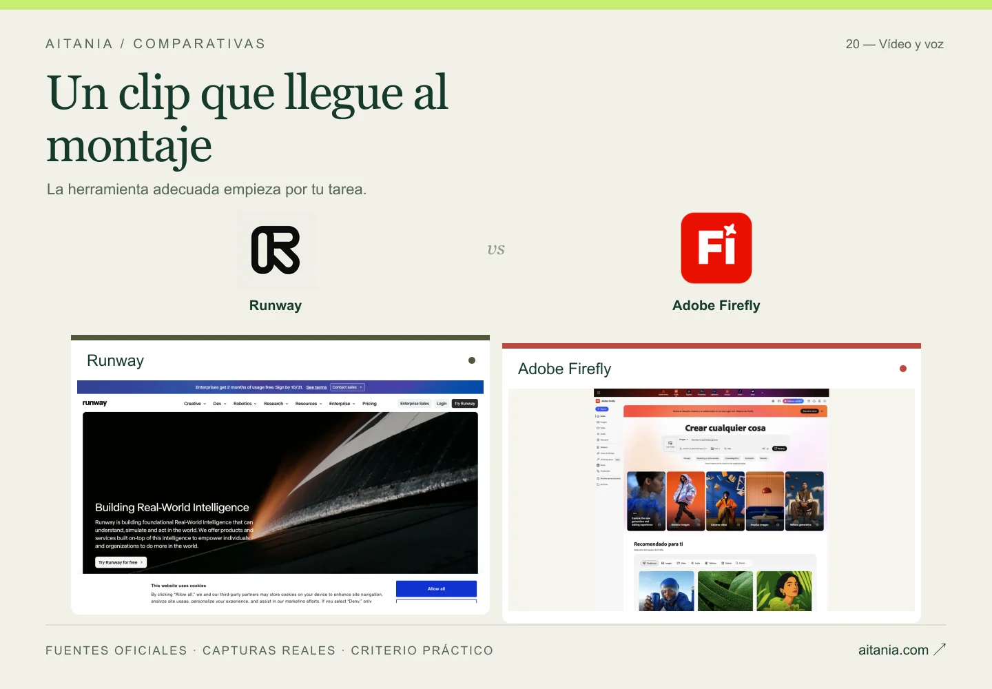 Un clip que llegue al montaje: Runway, Adobe Firefly. Composición editorial con logos y capturas oficiales.