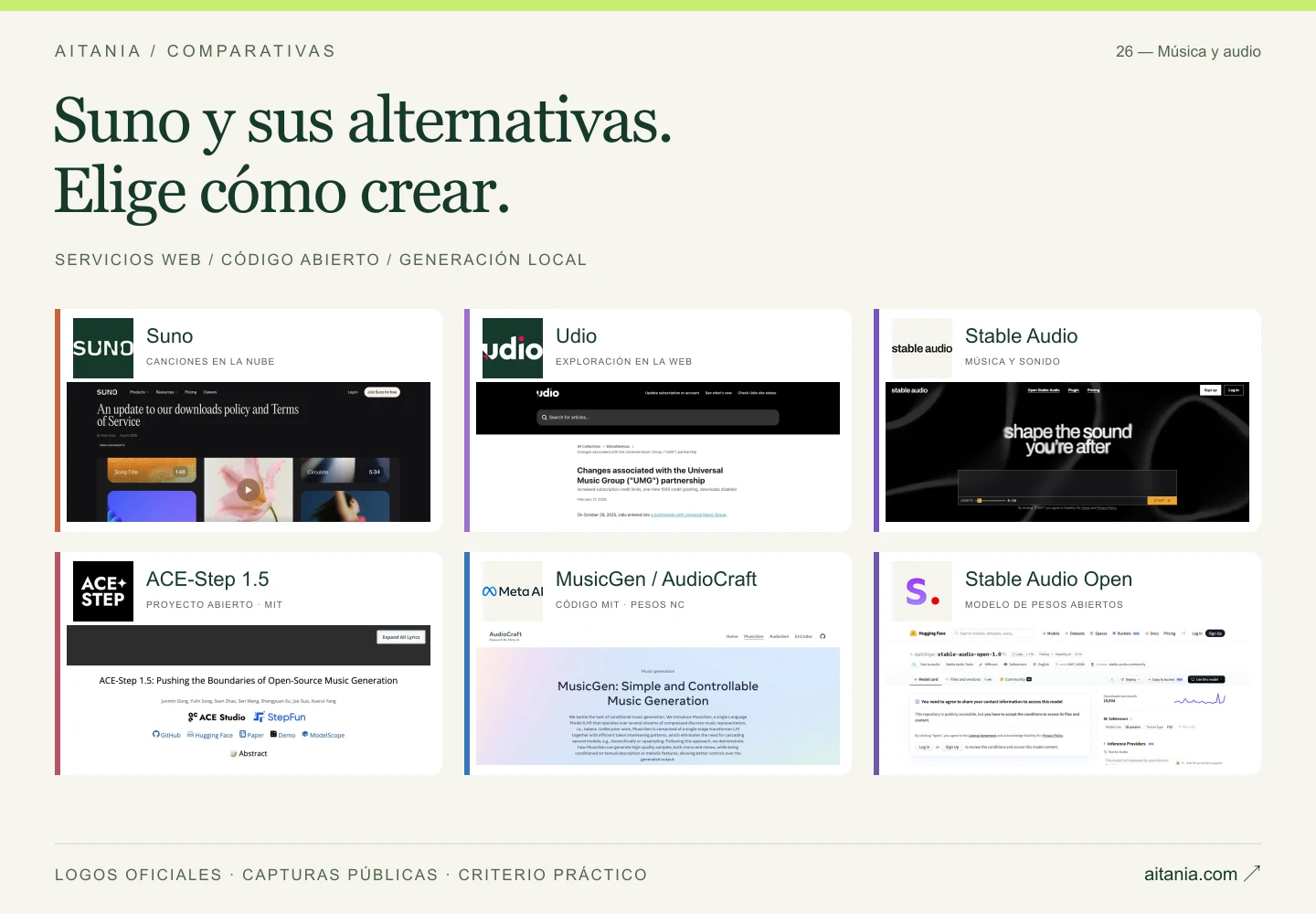 Tu música, tu forma de crear. Composición editorial con las identidades oficiales de Suno, Udio, Stable Audio, ACE-Step 1.5, MusicGen / AudioCraft, Stable Audio Open.